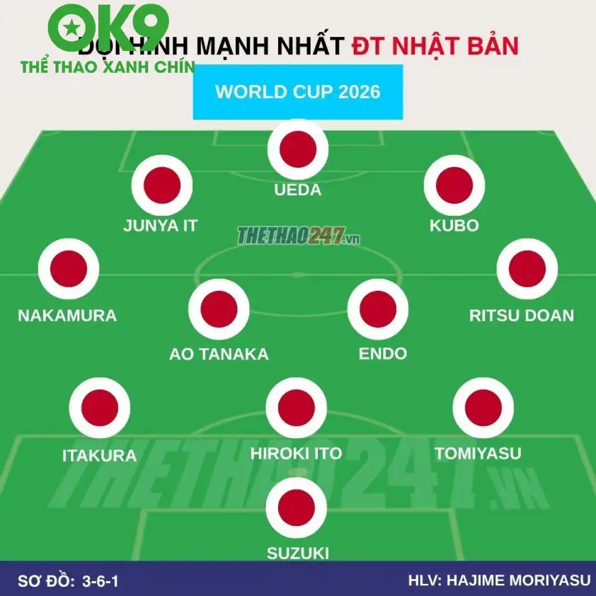 Đội hình xuất phát dự kiến của đội tuyển Nhật Bản Đội hình xuất phát dự kiến của đội tuyển Nhật Bản